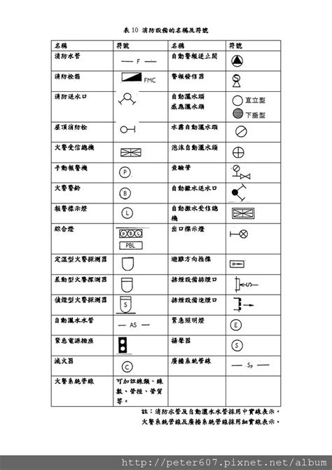 昇位圖意思|CNS 11567 建築圖符號及圖例